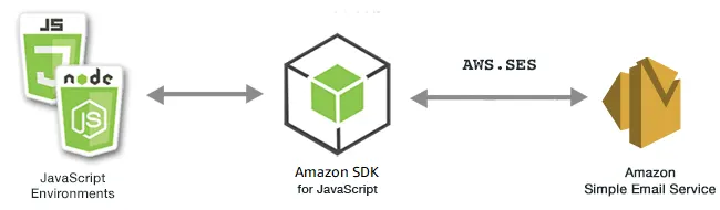 edited-code-samples-ses.png