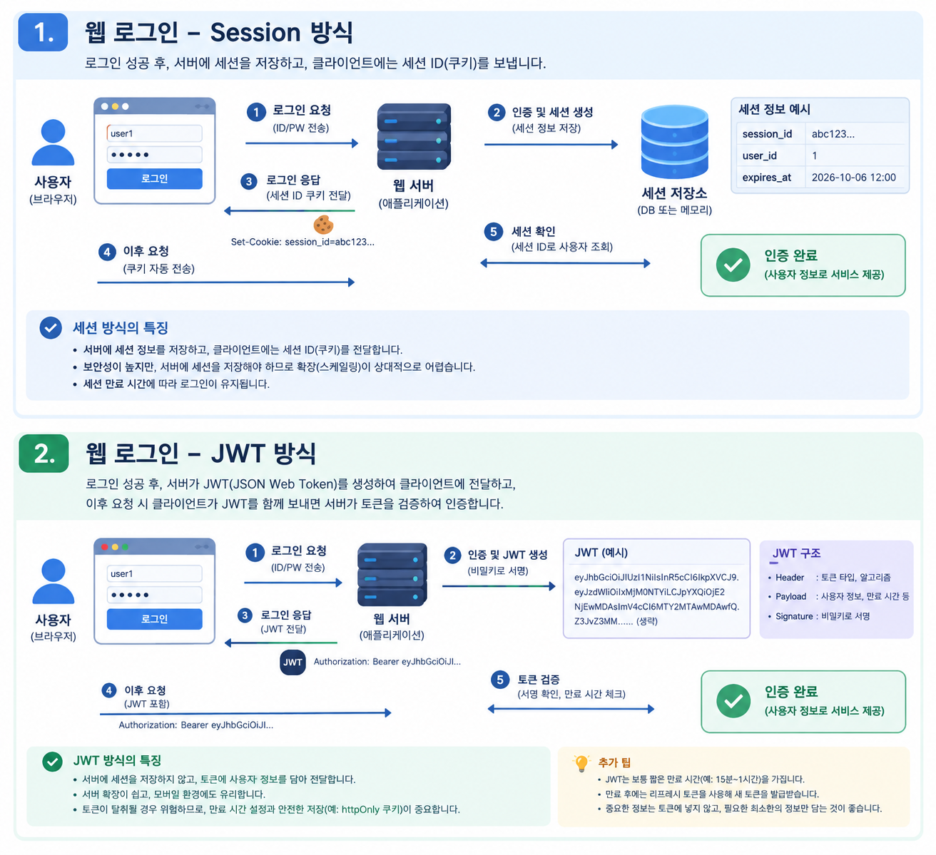 Session vs JWT Login Infographic.png